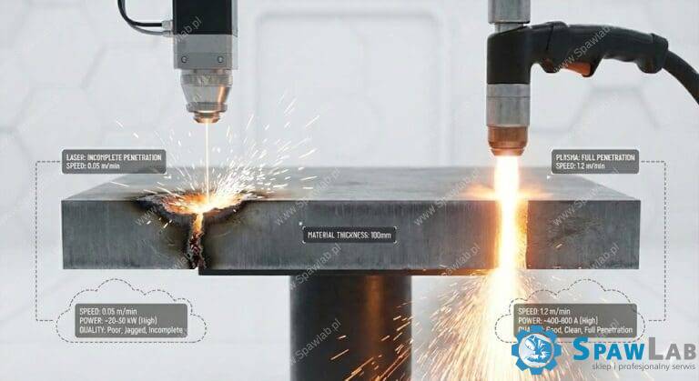 Porównanie technologii cięcia termicznego: laser światłowodowy Fiber vs plazma High-Definition na stali czarnej o grubości 100mm w laboratorium Przemysłu 4.0.