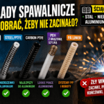 Przekrój pokazujący wkład do uchwytu MIG MAG wewnątrz przewodu