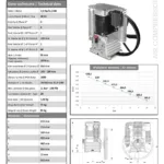 SHAMAL K50 7,5 kW Kompressoraggregat, Bild 5